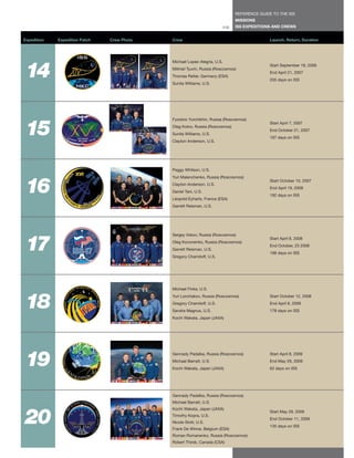 REFERENCE GUIDE TO THE ISS
                                                                              MISSIONS
                                                                       115    ISS EXPEDITIONS AND CREWS


Expedition   Expedition Patch   Crew Photo   Crew                                            Launch, Return, Duration




 14
                                             Michael Lopez-Alegria, U.S.
                                                                                             Start September 18, 2006
                                             Mikhail Tyurin, Russia (Roscosmos)
                                                                                             End April 21, 2007
                                             Thomas Reiter, Germany (ESA)
                                                                                             205 days on ISS
                                             Sunita Williams, U.S.




15
                                             Fyodoro Yurchikhin, Russia (Roscosmos)
                                                                                             Start April 7, 2007
                                             Oleg Kotov, Russia (Roscosmos)
                                                                                             End October 21, 2007
                                             Sunita Williams, U.S.
                                                                                             197 days on ISS
                                             Clayton Anderson, U.S.




                                             Peggy Whitson, U.S.




16
                                             Yuri Malenchenko, Russia (Roscosmos)
                                                                                             Start October 10, 2007
                                             Clayton Anderson, U.S.
                                                                                             End April 19, 2008
                                             Daniel Tani, U.S.
                                                                                             192 days on ISS
                                             Léopold Eyharts, France (ESA)
                                             Garrett Reisman, U.S.




 17
                                             Sergey Vokov, Russia (Roscosmos)
                                                                                             Start April 8, 2008
                                             Oleg Kononenko, Russia (Roscosmos)
                                                                                             End October, 23 2008
                                             Garrett Reisman, U.S.
                                                                                             198 days on ISS
                                             Gregory Chamitoff, U.S.




                                             Michael Finke, U.S.



18
                                             Yuri Lonchakov, Russia (Roscosmos)              Start October 12, 2008
                                             Gregory Chamitoff, U.S.                         End April 8, 2009
                                             Sandra Magnus, U.S.                             178 days on ISS
                                             Kochi Wakata, Japan (JAXA)




19
                                             Gennady Padalka, Russia (Roscosmos)             Start April 8, 2009
                                             Michael Barratt, U.S.                           End May 29, 2009
                                             Kochi Wakata, Japan (JAXA)                      62 days on ISS




                                             Gennady Padalka, Russia (Roscosmos)
                                             Michael Barratt, U.S.



20
                                             Kochi Wakata, Japan (JAXA)
                                                                                             Start May 29, 2009
                                             Timothy Kopra, U.S.
                                                                                             End October 11, 2009
                                             Nicole Stott, U.S.
                                                                                             135 days on ISS
                                             Frank De Winne, Belgium (ESA)
                                             Roman Romanenko, Russia (Roscosmos)
                                             Robert Thirsk, Canada (CSA)
 