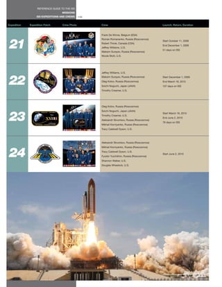 REFERENCE GUIDE TO THE ISS
                                   MISSIONS
                  ISS EXPEDITIONS AND CREWS     116


Expedition   Expedition Patch      Crew Photo         Crew                                      Launch, Return, Duration


                                                      Frank De Winne, Belgium (ESA)



21
                                                      Roman Romanenko, Russia (Roscosmos)
                                                                                                Start October 11, 2009
                                                      Robert Thirsk, Canada (CSA)
                                                                                                End December 1, 2009
                                                      Jeffrey Williams, U.S.
                                                                                                51 days on ISS
                                                      Maksim Surayev, Russia (Roscosmos)
                                                      Nicole Stott, U.S.




                                                      Jeffrey Williams, U.S.



22
                                                      Maksim Surayev, Russia (Roscosmos)        Start December 1, 2009
                                                      Oleg Kotov, Russia (Roscosmos)            End March 18, 2010
                                                      Soichi Noguchi, Japan (JAXA)              107 days on ISS
                                                      Timothy Creamer, U.S.




                                                      Oleg Kotov, Russia (Roscosmos)




23
                                                      Soichi Noguchi, Japan (JAXA)
                                                                                                Start March 18, 2010
                                                      Timothy Creamer, U.S.
                                                                                                End June 2, 2010
                                                      Aleksandr Skvortsov, Russia (Roscosmos)
                                                                                                76 days on ISS
                                                      Mikhail Korniyenko, Russia (Roscosmos)
                                                      Tracy Caldwell Dyson, U.S.




                                                      Aleksandr Skvortsov, Russia (Roscosmos)




24
                                                      Mikhail Korniyenko, Russia (Roscosmos)
                                                      Tracy Caldwell Dyson, U.S.
                                                                                                Start June 2, 2010
                                                      Fyodor Yurchikhin, Russia (Roscosmos)
                                                      Shannon Walker, U.S.
                                                      Douglas Wheelock, U.S.
 
