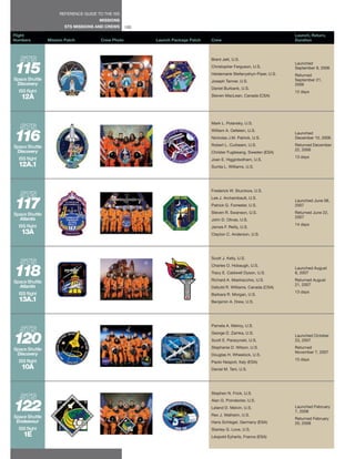 REFERENCE GUIDE TO THE ISS
                                      MISSIONS
                        STS MISSIONS AND CREWS     120
Flight                                                                                                               Launch, Return,
Numbers         Mission Patch         Crew Photo         Launch Package Patch   Crew                                 Duration



                                                                                Brent Jett, U.S.


115
                                                                                                                     Launched
                                                                                Christopher Ferguson, U.S.           September 9, 2006
                                                                                Heidemarie Stefanyshyn-Piper, U.S.   Returned
Space Shuttle                                                                   Joseph Tanner, U.S.                  September 21,
 Discovery                                                                                                           2006
                                                                                Daniel Burbank, U.S.
  ISS flight                                                                                                         12 days
   12A                                                                          Steven MacLean, Canada (CSA)




                                                                                Mark L. Polansky, U.S.



116
                                                                                William A. Oefelein, U.S.
                                                                                                                     Launched
                                                                                Nicholas J.M. Patrick, U.S.          December 10, 2006

Space Shuttle                                                                   Robert L. Curbeam, U.S.              Returned December
 Discovery                                                                                                           22, 2006
                                                                                Christer Fuglesang, Sweden (ESA)
  ISS flight                                                                                                         13 days
                                                                                Joan E. Higginbotham, U.S.
  12A.1                                                                         Sunita L. Williams, U.S.




                                                                                Frederick W. Sturckow, U.S.



117
                                                                                Lee J. Archambault, U.S.
                                                                                                                     Launched June 08,
                                                                                Patrick G. Forrester, U.S.           2007

Space Shuttle                                                                   Steven R. Swanson, U.S.              Returned June 22,
  Atlantis                                                                                                           2007
                                                                                John D. Olivas, U.S.
  ISS flight                                                                                                         14 days
                                                                                James F. Reilly, U.S.
   13A                                                                          Clayton C. Anderson, U.S.




                                                                                Scott J. Kelly, U.S.



118
                                                                                Charles O. Hobaugh, U.S.
                                                                                                                     Launched August
                                                                                Tracy E. Caldwell Dyson, U.S.        8, 2007

Space Shuttle                                                                   Richard A. Mastracchio, U.S.         Returned August
  Atlantis                                                                                                           21, 2007
                                                                                Dafydd R. Williams, Canada (CSA)
  ISS flight                                                                                                         13 days
                                                                                Barbara R. Morgan, U.S.
  13A.1                                                                         Benjamin A. Drew, U.S.




                                                                                Pamela A. Melroy, U.S.



120
                                                                                George D. Zamka, U.S.
                                                                                                                     Launched October
                                                                                Scott E. Parazynski, U.S.            23, 2007

Space Shuttle                                                                   Stephanie D. Wilson, U.S.            Returned
 Discovery                                                                                                           November 7, 2007
                                                                                Douglas H. Wheelock, U.S.
  ISS flight                                                                                                         15 days
                                                                                Paolo Nespoli, Italy (ESA)
   10A                                                                          Daniel M. Tani, U.S.




                                                                                Stephen N. Frick, U.S.



122
                                                                                Alan G. Poindexter, U.S.
                                                                                Leland D. Melvin, U.S.               Launched February
                                                                                                                     7, 2008
Space Shuttle                                                                   Rex J. Walheim, U.S.
                                                                                                                     Returned February
 Endeavour                                                                      Hans Schlegel, Germany (ESA)         20, 2008
  ISS flight                                                                    Stanley G. Love, U.S.
    1E                                                                          Léopold Eyharts, France (ESA)
 
