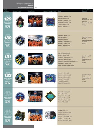 REFERENCE GUIDE TO THE ISS
                                      MISSIONS
                        STS MISSIONS AND CREWS     122
Flight                                                                                                                  Launch, Return,
Numbers         Mission Patch         Crew Photo         Launch Package Patch   Crew                                    Duration



                                                                                Charles O. Hobaugh, U.S.


129
Space Shuttle
                                                                                Barry E. Wilmore, U.S.
                                                                                Michael J. Foreman, U.S.
                                                                                                                        Launched
                                                                                                                        November 16, 2009
                                                                                                                        Returned
                                                                                Randolph J. Bresnik, U.S.               November 27, 2009
 Discovery
                                                                                Leland D. Melvin, U.S.                  16 days
  ISS flight
  ULF3                                                                          Robert L. Satcher, U.S.




                                                                                George D. Zamka, U.S.


130
Space Shuttle
                                                                                Terry W. Virts, U.S.
                                                                                Kathryn P. Hire, U.S.
                                                                                                                        Launched February
                                                                                                                        8, 2010
                                                                                                                        Returned February
                                                                                Stephen K. Robinson, U.S.               21, 2010
 Discovery
                                                                                Nicholas J. Patrick, U.S.               13 days
  ISS flight
   20A                                                                          Robert L. Behnken, U.S.




                                                                                Alan G. Poindexter, U.S.



131
                                                                                James P. Dutton, U.S.
                                                                                                                        Launched April 5,
                                                                                Richard A. Mastracchio, U.S.            2010

Space Shuttle                                                                   Clayton C. Anderson, U.S.               Returned April 20,
  Atlantis                                                                                                              2010
                                                                                Dorothy M. Metcalf-Lindenburger, U.S.
  ISS flight                                                                                                            15 days
                                                                                Stephanie D. Wilson, U.S.
   19A                                                                          Naoko Yamazaki, Japan (JAXA)




                                                                                Kenneth T. Ham, U.S.


132
Space Shuttle
                                                                                Dominic A. Antonelli, U.S.
                                                                                Stephen G. Bowen, U.S.
                                                                                                                        Launched May 14,
                                                                                                                        2010
                                                                                                                        Returned May 26,
                                                                                Michael T. Good, U.S.                   2010
  Atlantis
                                                                                Piers J. Sellers, U.S.                  11 days
  ISS flight
  ULF4                                                                          Garrett E. Reisman, U.S.




                                                                                Steven W. Lindsey, U.S.
                                                                                Eric A. Boe, U.S.
                                                                                Benjamin A. Drew, U.S.
Space Shuttle                                                                   Michael R. Barratt, U.S.
 Discovery
                                                                                Timothy L. Kopra, U.S.
  ISS flight
  ULF5                                                                          Nicole P. Stott, U.S.




                                                                                Mark E. Kelly, U.S.
                                                                                Gregory H. Johnson, U.S.
                                                                                Michael Fincke, U.S.
Space Shuttle                                                                   Gregory E. Chamitoff, U.S.
 Endeavour
                                                                                Andrew J. Feustel, U.S.
  ISS flight
  ULF6                                                                          Roberto Vittori, Italy (ESA)
 