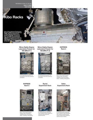 REFERENCE GUIDE TO THE ISS
                                    WHAT IT DOES
                                      KIBO RACKS      16




Kibo Racks


View of the Japanese Experiment
Module (JEM) Pressurized Module
(JPM), Japanese Experiment
Logistics Module-Pressurized
Section (ELM-PS), mounted on
top), and JEM Exposed Facility
(JEM-EF) mounted to the left. The
JEM Remote Manipulator System
(JEM-RMS) can be seen mounted
to the left, above the JEM-EF.




                            Minus Eighty-Degree             Minus Eighty-Degree                 EXPRESS
                           Laboratory Freezer for          Laboratory Freezer for                Rack 4
                               ISS (MELFI-1)                   ISS (MELFI-3)




                             A refrigerator/freezer for     A refrigerator/freezer for    Sub-rack-sized experi-
                             biological and life science    biological and life science   ments with standard
                             samples.                       samples.                      utilities such as power,
                                                                                          data, cooling, and gases.




                                    EXPRESS                       Ryutai                        Saibo
                                     Rack 5                  Experiment Rack               Experiment Rack




                             Sub-rack-sized experi-         A multipurpose payload        A multipurpose payload
                             ments with standard            rack system that supports     rack system that sustains
                             utilities such as power,       various fluid physics         life science experiment
                             data, cooling, and gases.      experiments.                  units inside and supplies
                                                                                          resources to them.
 