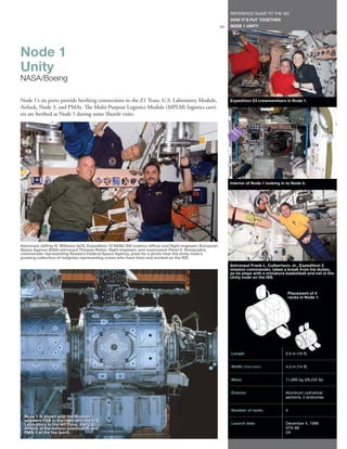 REFERENCE GUIDE TO THE ISS
                                                                                                                  HOW IT’S PUT TOGETHER
                                                                                                             51   NODE 1 UNITY




Node 1
Unity
NASA/Boeing

Node 1’s six ports provide berthing connections to the Z1 Truss, U.S. Laboratory Module,                          Expedition 23 crewmembers in Node 1.
Airlock, Node 3, and PMAs. The Multi-Purpose Logistics Module (MPLM) logistics carri-
ers are berthed at Node 1 during some Shuttle visits.




                                                                                                                  Interior of Node 1 looking in to Node 3.




Astronaut Jeffrey N. Williams (left), Expedition 13 NASA ISS science officer and flight engineer; European
Space Agency (ESA) astronaut Thomas Reiter, flight engineer; and cosmonaut Pavel V. Vinogradov,
commander representing Russia’s Federal Space Agency, pose for a photo near the Unity node’s
growing collection of insignias representing crews who have lived and worked on the ISS.
                                                                                                                  Astronaut Frank L. Culbertson, Jr., Expedition 3
                                                                                                                  mission commander, takes a break from his duties,
                                                                                                                  as he plays with a miniature basketball and net in the
                                                                                                                  Unity node on the ISS.



                                                                                                                                                Placement of 4
                                                                                                                                                racks in Node 1.




                                                                                                                  Length                       5.5 m (18 ft)


                                                                                                                  Width (diameter)             4.3 m (14 ft)


                                                                                                                  Mass                         11,895 kg (26,225 lb)


                                                                                                                  Exterior                     Aluminum cylindrical
                                                                                                                                               sections, 2 endcones


                                                                                                                  Number of racks              4
  Node 1 is shown with the Russian
  segment FGB to the right (aft), the U.S.
  Laboratory to the left (fore), the U.S.                                                                         Launch date                  December 4, 1998
  Airlock at the bottom (starboard), and                                                                                                       STS-88
  PMA-3 at the top (port).                                                                                                                     2A
 