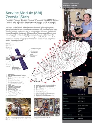 REFERENCE GUIDE TO THE ISS
                                                                                                                 HOW IT’S PUT TOGETHER
                                                                                                           61    SERVICE MODULE (SM)

                                                                                                                     Cosmonaut Yury V.
                                                                                                                     Usachev in his crew

Service Module (SM)
                                                                                                                     compartment.




Zvezda (Star)
Russian Federal Space Agency (Roscosmos)/S.P. Korolev
Rocket and Space Corporation Energia (RSC Energia)

The Service Module was the first fully Russian contribution, providing early living
quarters, life-support system, electrical power distribution, data processing system, flight
control system, and propulsion system. Its communications system still enables remote
command capabilities from ground flight controllers. Although some of these systems
were subsequently supplemented by U.S. systems, the Service Module remains the                                               19                   1
                                                                                                                                  7        3
structural and functional center of the Russian segment of the ISS. The Service Module
                                                                                                                                                                27
was intended primarily to support crew habitation but became the first multipurpose                                                                                    29
research laboratory on the ISS.                                                                        26       20
                                                                                                                     6   5
                                                                                                       9
Attitude                                                                                     13
Control Engines
(6 clusters,                                                                                      18
32 engines,                                                                             16
14 kgf each)
                                             Zenith Docking Port                   17
                                             Forward FGB
                                             Docking Port                          12
                                             Kurs                             11
                                             Rendezvous
                                             Antenna
Luch                                                                     21                                                                                            10
Satellite
Antenna                                                             5

                                                            25
Kurs
Rendezvous                                                                                                                                                       23
Antenna
             Maneuvering
             Reboost Engines                        28
             (2,300 kgf each)
                                                                                                                                                 24

                                                                                                                     2
1    Airflow Vent
2    Body Mass Measurement Device
3    Camera                                                                                                22
4    Caution and Warning Panel, Clock, and
     Monitors
5    Communications Panel                                                                         15
6    Condensate Water Processor              8                                               4
7    Crew Sleep Compartment
8    Forward Docking Port (to FGB)                                       14
9    Fuses
10   Galley Table                                 20     Solid Fuel Oxygen Generators (SFOG)
11   Integrated Control Panel                     21     Toru Rendezvous Control Station
12   Lighting Control Panels                      22     Toru Seat
13   Maintenance Box                              23     Treadmill & Vibration Isolation System
14   Nadir Docking Port                           24     Vela Ergometer
15   Navigation Sighting Station                  25     Ventilation Screen
16   Night-Lights                                 26     Vozdukh Control Panel
17   Power Distribution Panel                     27     Waste Management Compartment
18   Recessed Cavity & Valve Panel                28     Zenith Docking Port                                     Length                        13.1 m (43 ft)
19   Smoke Detector                               29     Soyuz and Progress Docking Port

                                                                                                                 Diameter                      4.2 m (13.5 ft)


                                                                                                                 Wingspan                      29.7 m (97.5 ft)


                                                                                                                 Weight                        24,604 kg (54,242 lb)


                                                                                                                 Launch date                   July 12, 2000
                                                                                                                                               Proton
                                                                                                                                               1R


                                                                                                                 Attitude control              32 engines

The SM’s hull under construction at Khrunichev    Leroy Chiao exercises in the SM.
State Research and Production Space Center in                                                                    Orbital maneuvering           2 engines
Moscow.
 