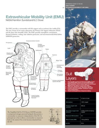 REFERENCE GUIDE TO THE ISS
                                                                                                      HOW IT WORKS
                                                                                                 87   EXTRAVEHICULAR MOBILITY UNIT (EMU)




Extravehicular Mobility Unit (EMU)
NASA/Hamilton Sundstrand/ILC Dover


The EMU provides a crewmember with life support and an enclosure that enables EVA.
The unit consists of two major subsystems: the Primary Life Support Subsystem (PLSS)
and the Space Suit Assembly (SSA). The EMU provides atmospheric containment,
thermal insulation, cooling, solar radiation protection, and micrometeoroid/orbital debris
(MMOD) protection.

                                Communications Carrier
TV Camera
                                                     Caution
                                                     and Warning
                                                     Computer
   Light
                                                                   Radio
                                                Sublimator

 Display and
 Control Console
                                                                           Antenna



                                                                                 Water Tank



                                                                                  Contaminant
Oxygen                                                                            Control
Control                                                                           Cartridge
Actuator
                                                                                      Primary
                                                                                      O2 Tanks

                                                                                                      Suit
Space Suit
Assembly                                                                                                                                                      1
(SSA)                                                                                Secondary
                                                                                     O2 System                                                            2
                                       Connection
                                       for Service
                                       and Cooling
                                       Umbilical
                                                                           Primary Life Support
                                                                                                      Layers                           3
                                                                                                                                                    6
                                                                                                                                                      4
                                                                                                                                                        5

                                                                           System (PLSS)              1   Thermal Micrometeoroid Garment (TMG). Cover:
                                     Temperature                                                          Ortho/KEVLAR® reinforced with GORE-TEX®.
                                     Control Valve                                                    2   TMG Insulation. Five to seven layers of aluminized
                                                                                                          Mylar® (more layers on arms and legs).
                                                                                                      3   TMG liner. Neoprene-coated nylon ripstop.
                                                                                                      4   Pressure garment cover. Restraint: Dacron®.
                                        Colored                                                       5   Pressure garment bladder. Urethane-coated
                                        ID Stripe                                                         nylon oxford fabric.
                                                                                                      6   Liquid cooling garment. Neoprene tubing.



                                         Liquid Cooling
                                         and Ventilation
                                         Garment                                                      Suit’s nominal pressure     0.3 atm (4.3 psi)


                                                                                                      Atmosphere                  100% oxygen


                                                                                                      Primary oxygen tank         900 psi
                                                                                                      pressure


                                                                                                      Secondary oxygen tank       6,000 psi (30-min backup
  The Simplified Aid For EVA Rescue (SAFER) provides                                                  pressure                    supply)
  a compressed nitrogen-powered backpack that permits a
  crewmember to maneuver independently of the ISS. Its                                                Maximum EVA duration        8h
  principal use is that it allows a crewmember to maneuver
  back to the station if he or she becomes detached from                                              Mass of entire EMU          178 kg (393 lb)

  the ISS.
                                                                                                      Suit life                   30 yr
 