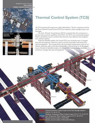 REFERENCE GUIDE TO THE ISS
                                  HOW IT WORKS
                 THERMAL CONTROL SYSTEM (TCS)      92

                        Image with all radiators
                        deployed.




                                                        Thermal Control System (TCS)

                                                        The TCS maintains ISS temperatures within defined limits. The four components used in
                                                        the Passive Thermal Control System (PTCS) are insulation, surface coatings, heaters, and
                                                        heat pipes.
Starboard radiator
                                                             The Active Thermal Control System (ATCS) is required when the environment or
panel after                                             the heat loads exceed the capabilities of the PTCS. The ATCS uses mechanically pumped
deployment.
                                                        fluids in closed-loop circuits to perform three functions: heat collection, heat transporta-
                                                        tion, and heat rejection.
                                                             Inside the habitable modules, the internal ATCS uses circulating water to transport
                                                        heat and cool equipment. Cabin air is used to cool the crewmembers and much of the
                                                        electrical equipment. The air passes heat to the water-based cooling system in the air con-
                                                        ditioner, which also collects water from the humidity in the air for use by the life support
                                                        system. Outside the habitable modules, the external ATCS uses circulating anhydrous
                                                        ammonia to transport heat and cool equipment.




                                                                                                                                          Radiator




                                                                                                                                               Radiators




                                                                                  Radiators
                          Radiator




                                                                         External Ammonia Coolant Loops remove heat through radiators
                                                                         (2.6–6.1 °C, 36–43 °F).
                                                                         Moderate Temperature Water Coolant Loops (12.6–17 °C, 55–63 °F).
                                                                         Low Temperature Water Coolant Loops (4–10 °C, 39–50 °F).
                                                                         Russian internal coolant is Triol Fluid.
                                                                         Russian external coolant is Polymethyl Siloxane.
 