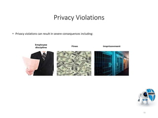 Privacy Violations
• Privacy violations can result in severe consequences including:
42
 