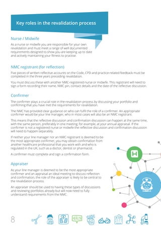 Premier It Guidance Premier Guide To Nurse And Midwife Revalidation O