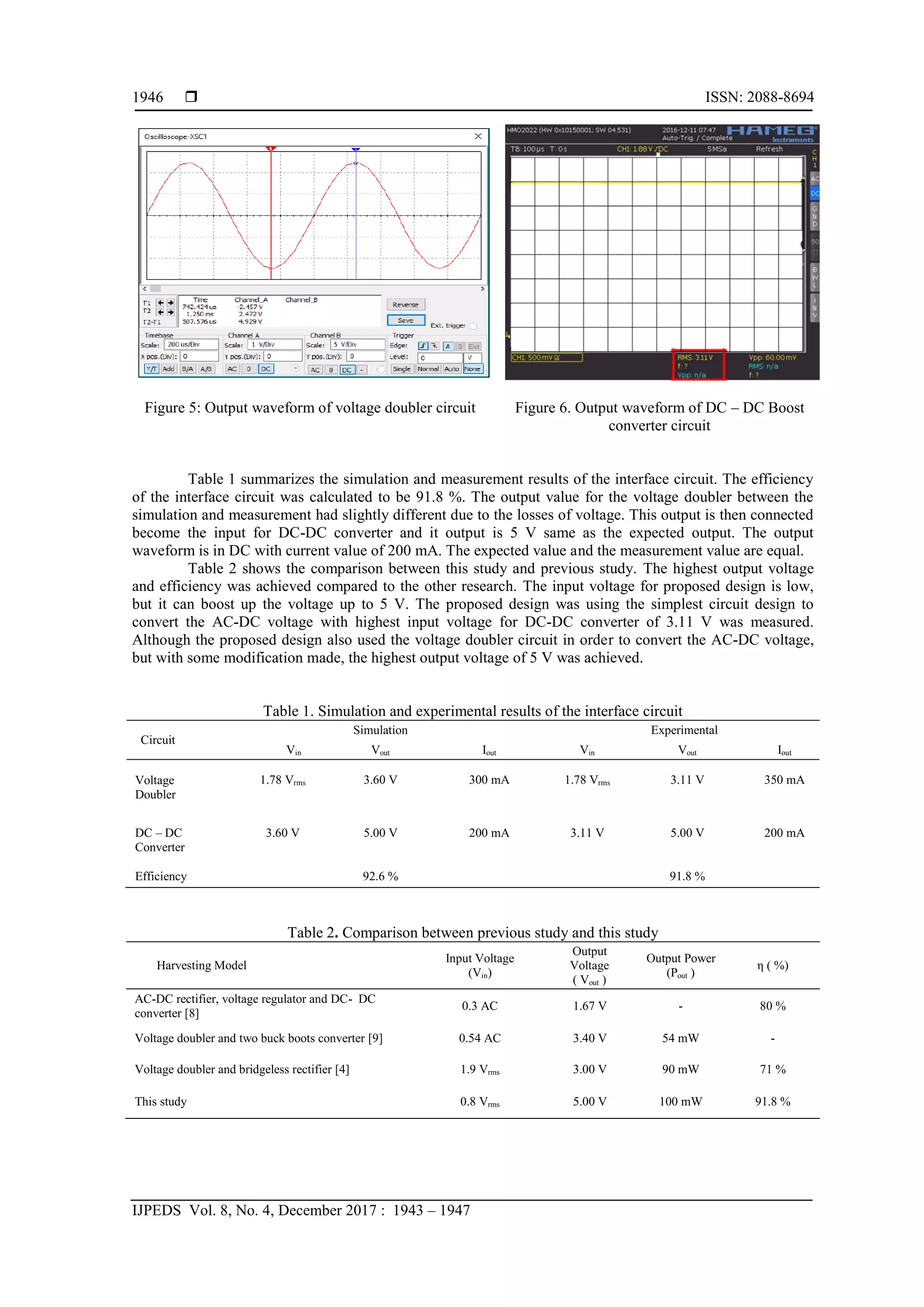  ISSN: 2088-8694
IJPEDS Vol. 8, No. 4, December 2017 : 1943 – 1947
1946
Figure 5: Output waveform of voltage doubler circuit Figure 6. Output waveform of DC – DC Boost
converter circuit
Table 1 summarizes the simulation and measurement results of the interface circuit. The efficiency
of the interface circuit was calculated to be 91.8 %. The output value for the voltage doubler between the
simulation and measurement had slightly different due to the losses of voltage. This output is then connected
become the input for DC-DC converter and it output is 5 V same as the expected output. The output
waveform is in DC with current value of 200 mA. The expected value and the measurement value are equal.
Table 2 shows the comparison between this study and previous study. The highest output voltage
and efficiency was achieved compared to the other research. The input voltage for proposed design is low,
but it can boost up the voltage up to 5 V. The proposed design was using the simplest circuit design to
convert the AC-DC voltage with highest input voltage for DC-DC converter of 3.11 V was measured.
Although the proposed design also used the voltage doubler circuit in order to convert the AC-DC voltage,
but with some modification made, the highest output voltage of 5 V was achieved.
Table 1. Simulation and experimental results of the interface circuit
Circuit
Simulation Experimental
Vin Vout Iout Vin Vout Iout
Voltage
Doubler
1.78 Vrms 3.60 V 300 mA 1.78 Vrms 3.11 V 350 mA
DC – DC
Converter
3.60 V 5.00 V 200 mA 3.11 V 5.00 V 200 mA
Efficiency 92.6 % 91.8 %
Table 2. Comparison between previous study and this study
Harvesting Model
Input Voltage
(Vin)
Output
Voltage
( Vout )
Output Power
(Pout )
η ( %)
AC-DC rectifier, voltage regulator and DC- DC
converter [8]
0.3 AC 1.67 V - 80 %
Voltage doubler and two buck boots converter [9] 0.54 AC 3.40 V 54 mW -
Voltage doubler and bridgeless rectifier [4] 1.9 Vrms 3.00 V 90 mW 71 %
This study 0.8 Vrms 5.00 V 100 mW 91.8 %
 
