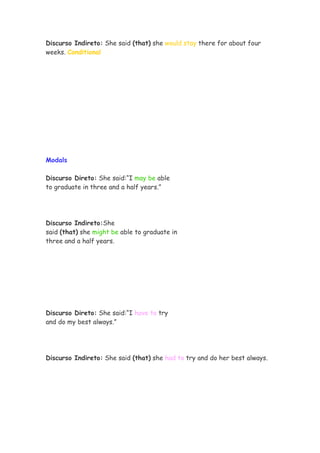 Discurso Indireto: She said (that) she would stay there for about four
weeks. Conditional




Modals

Discurso Direto: She said:“I may be able
to graduate in three and a half years.”




Discurso Indireto:She
said (that) she might be able to graduate in
three and a half years.




Discurso Direto: She said:“I have to try
and do my best always.”




Discurso Indireto: She said (that) she had to try and do her best always.
 