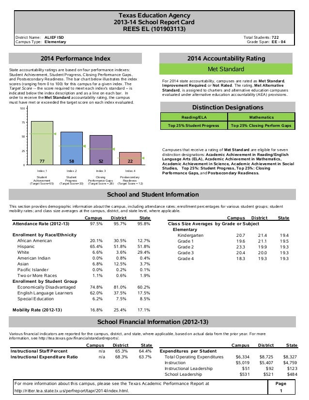TEA Summary Report STAAR Spring 2014