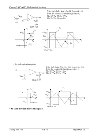 Chương 7: OP-AMP_Khuếch đại và ứng dụng
- So sánh mức dương đảo:
* So sánh mức âm đảo và không đảo:
Trương Văn Tám VII-14 Mạch Điện Tử
 