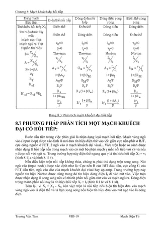 Chương 8: Mạch khuếch đại hồi tiếp
Bảng 8.3 Phân tích mạch khuếch đại hồi tiếp
8.7 PHƯƠNG PHÁP PHÂN TÍCH MỘT MẠCH KHUẾCH
ÐẠI CÓ HỒI TIẾP:
Bước đầu tiên trong việc phân giải là nhận dạng loại mạch hồi tiếp. Mạch vòng ngõ
vào (input loop) được xác định là nơi đưa tín hiệu điện thế vào vS: giữa cực nền-phát ở BJT,
cực cổng-nguồn ở FET, 2 ngõ vào ở mạch khuếch đại visai... Việc trộn hoặc so sánh được
nhận dạng là hồi tiếp nếu trong mạch vào có một bộ phận mạch γ mắc nối tiếp với vS và nếu
γ được nối với ngõ ra. Trong trường hợp này điện thế ngang qua γ là tín hiệu hồi tiếp Xf = vf
(hình 8.11a và hình 8.11b).
Nếu điều kiện trộn nối tiếp không thỏa, chúng ta phải thử dạng trộn song song. Nút
ngõ vào (input node) được xác định như là: Cực nền B của BJT đầu tiên, cực cổng G của
FET đầu tiên, ngõ vào đảo của mạch khuếch đại visai hay op-amp. Trong trường hợp này
nguồn tín hiệu Norton được dùng trong đó tín hiệu dòng điện IS đi vào nút vào. Việc trộn
được nhận dạng là song song nếu có thành phần nối giữa nút vào và mạch ngõ ra. Dòng điện
trong thành phần nối này là tín hiệu hồi tiếp Xf = If (hình 8.11c và 8.11d).
Tóm lại, vì Xi = XS - Xf, nên việc trộn là nối tiếp nếu hiệu tín hiệu đưa vào mạch
vòng ngõ vào là điện thế và là trộn song song nếu hiệu tín hiệu đưa vào nút ngõ vào là dòng
điện.
Trương Văn Tám VIII-19 Mạch Điện Tử
 