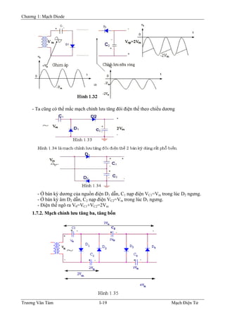 Chương 1: Mạch Diode
- Ta cũng có thể mắc mạch chỉnh lưu tăng đôi điện thế theo chiều dương
- Ở bán kỳ dương của nguồn điện D1 dẫn, C1 nạp điện VC1=Vm trong lúc D2 ngưng.
- Ở bán kỳ âm D2 dẫn, C2 nạp điện VC2=Vm trong lúc D1 ngưng.
- Ðiện thế ngõ ra V0=VC1+VC2=2Vm
1.7.2. Mạch chỉnh lưu tăng ba, tăng bốn
Trương Văn Tám I-19 Mạch Điện Tử
 