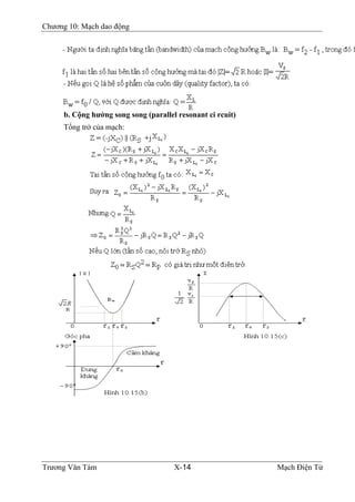 Chương 10: Mạch dao động
b. Cộng hưởng song song (parallel resonant ci rcuit)
Tổng trở của mạch:
Trương Văn Tám X-14 Mạch Điện Tử
 