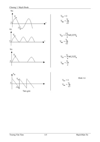 Chương 1: Mạch Diode
Hình 1.6
Trương Văn Tám I-5 Mạch Điện Tử
 