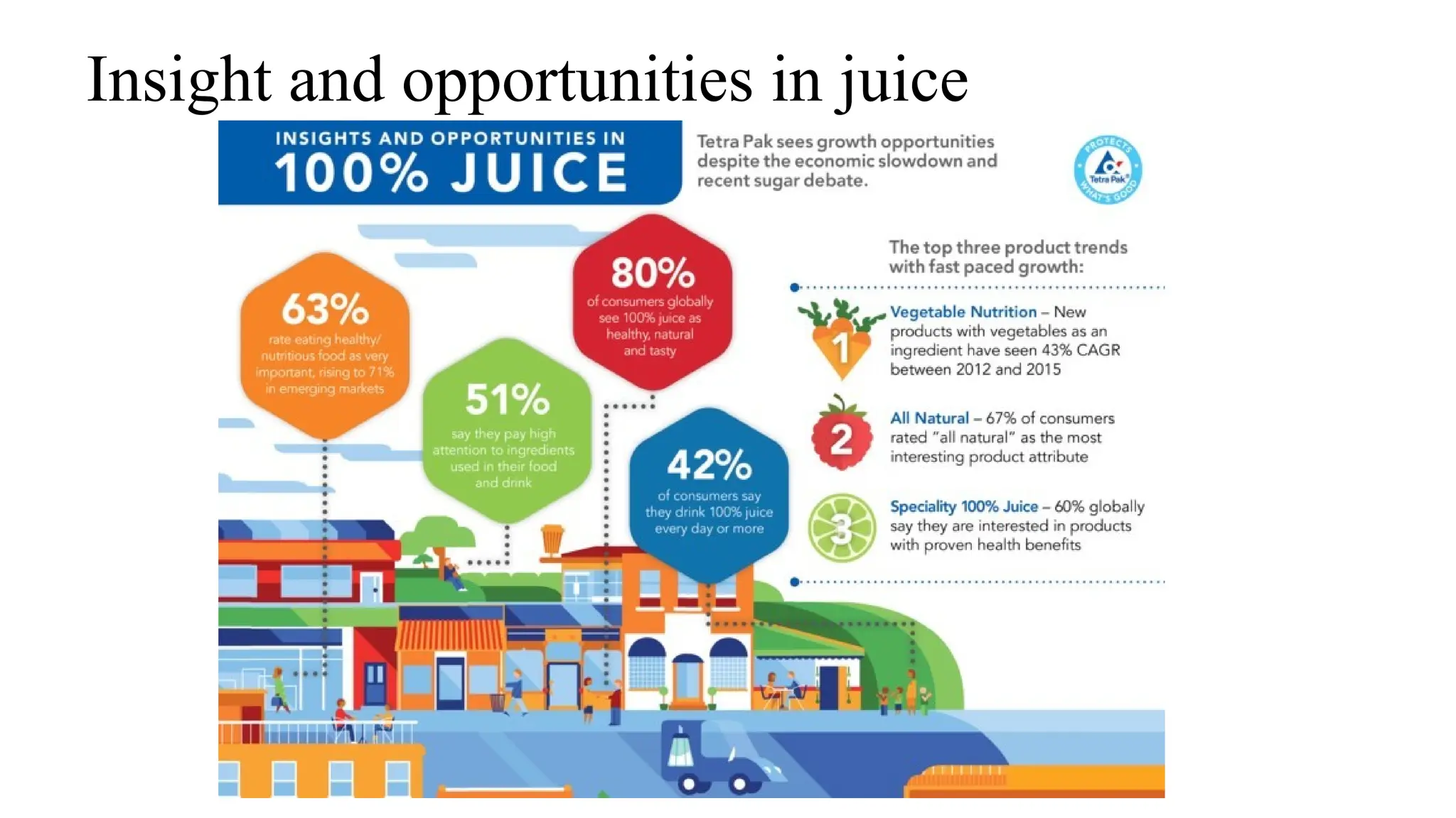 Insight and opportunities in juice
 