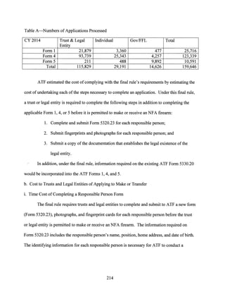 Table A-Numbers of Applications Processed
CY 2014 Trust & Legal Individual Gov/FFL Total
Entity
Form 1 21,879 3,360 477 25,716
Form4 93,739 25,343 4,257 123,339
Form5 211 488 9,892 10,591
Total 115,829 29,191 14,626 159,646
ATF estimated the cost ofcomplying with the final rule's requirements by estimating the
cost of undertaking each ofthe steps necessary to complete an application. Under this final rule,
a trust or legal entity is required to complete the following steps in addition to completing the
applicable Form 1, 4, or 5 before it is permitted to make or receive an NFA firearm:
1. Complete and submit Form 5320.23 for each responsible person;
2. Submit fingerprints and photographs for each responsible person; and
3. Submit a copy ofthe documentation that establishes the legal existence ofthe
legal entity.
In addition, under the final rule, information required on the existing ATF Form 5330.20
would be incorporated into the ATF Forms 1, 4, and 5.
b. Cost to Trusts and Legal Entities of Applying to Make or Transfer
1. Time Cost of Completing a Responsible Person Form
The final rule requires trusts and legal entities to complete and submit to ATF a new form
(Form 5320.23), photographs, and fingerprint cards for each responsible person before the trust
or legal entity is permitted to make or receive an NFA firearm. The information required on
Form 5320.23 includes the responsible person's name, position, home address, and date of birth.
The identifying information for each responsible person is necessary for ATF to conduct a
214
 