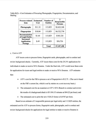 Table B(2)-Cost Estimates ofProcuring Photographs, Fingerprints, Documentation, and
Mailing
Process-related Estimated Number of
2
item Cost Entities
Responsible
Persons
Photographs $11.32 115,829 $2,622,368
Fingerprints $18.84 115,829 $4,322~738
Documentation
$1.60 115,829 $185,326
of Legal Entity
Increased
Application $.49 115,829 $56,756
Postage
Total $7,187,188
c. Cost to ATF
ATF incurs costs to process forms, fingerprint cards, photographs, and to conduct and
review background checks. Currently, ATF incurs these costs for the 29,191 applications for
individuals to make or receive NFA firearms. Under the final rule, ATF would incur these costs
for applications for trusts and legal entities to make or receive NFA firearms. ATF estimates
that:
• ATF's cost for the FBI to process a set of fingerprints is $12.75. (The cost is based
on the FBI's current fee, which is set by statute on a cost recovery basis.)
• The estimated cost for an examiner at ATF's NFA Branch to conduct and review
the results of a background check is $11.06 (15 minutes at $44.22 per hour); and
• The estimated cost to print the new 5320.23 forms is $.0747 per form.
Based on an estimate of2 responsible persons per legal entity and 115,829 entities, the
estimated cost for ATF to process forms, fingerprint cards, photographs, and to conduct and
review background checks for applications for legal entities to make or receive firearms is
219
 