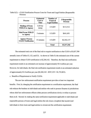 Table E(3)-CLEO Notification Process Costs for Trusts and Legal Entities (Responsible
Persons)
Estimated Number of
2 Responsible
Process Cost or Trusts &
Time Legal Entities
Persons
Mailing of Form $.49 for
115,829 $113,512
5320.23 to Agency stamp
Mail Form 5320.23
5 minutes 115,829 $641,693
to Agency
Agency Process
15 minutes 115,829 $2,562,137
CLEO Notification
Total $3,317,342
The estimated total cost ofthe final rule to require notification to the CLEO is $5,837,789
annually (sum of Tables El, E2, and E3). As shown in Table D, the estimated cost ofthe current
requirement to obtain CLEO certification is $2,260,162. Therefore, the final rule notification
requirement results in an estimated cost increase ofapproximately $3.6 million per year.
However, for individuals, the final rule notification requirement results in an estimated reduction
ofapproximately $1.8 million per year ($2,260,162 - $507,339 = $1,752,823).
c. Benefits ofRequirement to Notify CLEOs
The new law enforcement notification requirement provides at least two important
benefits. First, by changing the certification requirement to a notification requirement, the final
rule reduces the burdens on individuals and entities who seek to possess firearms in jurisdictions
whose chief law enforcement officers either process certifications slowly or refuse to process
them at all. Second, by making the same notification requirement applicable to individuals and
responsible persons oftrusts and legal entities the rule closes a loophole that incentivized
individuals to form trusts and legal entities to circumvent the certification requirement.
227
 