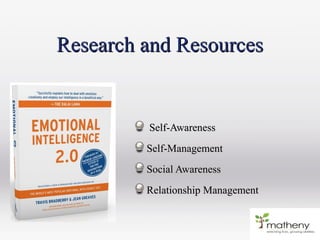 Research and ResourcesResearch and Resources
Self-AwarenessSelf-Awareness
Self-ManagementSelf-Management
Social AwarenessSocial Awareness
Relationship ManagementRelationship Management
 