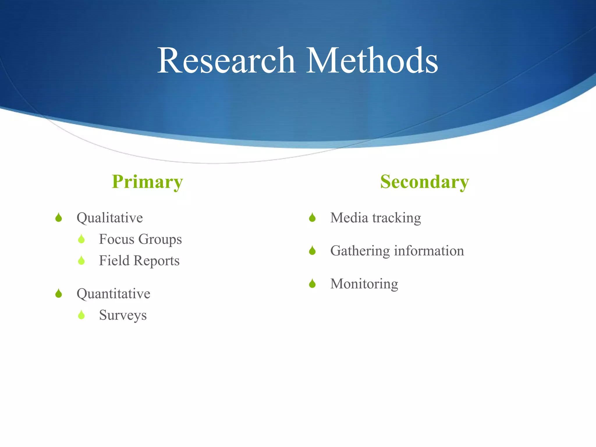 Research Methods Primary Qualitative Focus Groups Field Reports Quantitative Surveys Secondary Media tracking Gathering information Monitoring 