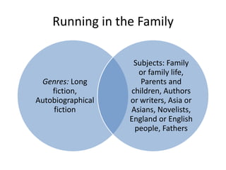 Running in the Family

                    Subjects: Family
                     or family life,
 Genres: Long         Parents and
    fiction,       children, Authors
Autobiographical   or writers, Asia or
    fiction        Asians, Novelists,
                   England or English
                    people, Fathers
 