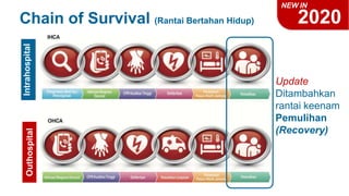 Chain of Survival (Rantai Bertahan Hidup)
Intrahospital
Outhospital
Update
Ditambahkan
rantai keenam
Pemulihan
(Recovery)
...