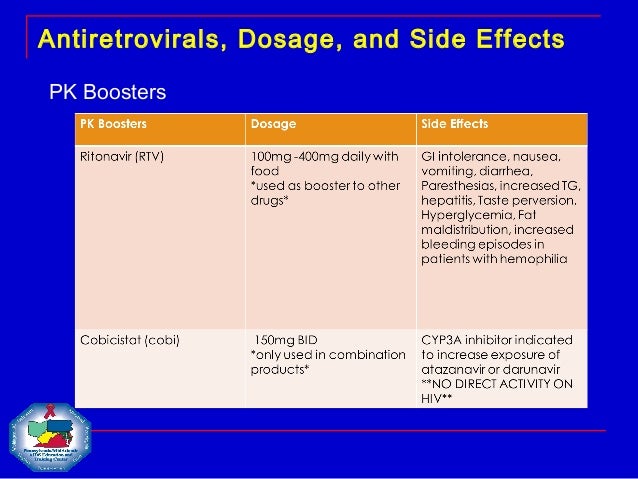 Hydroxyurea Side Effects Long Term