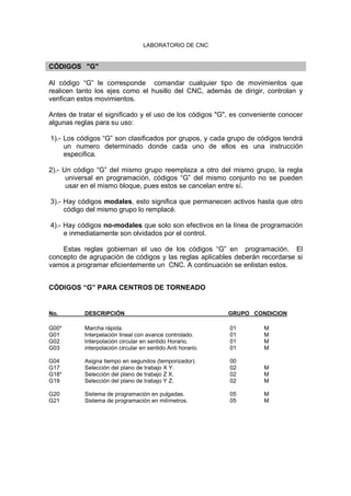 LABORATORIO DE CNC
CÓDIGOS "G"
Al código “G” le corresponde comandar cualquier tipo de movimientos que
realicen tanto los ejes como el husillo del CNC, además de dirigir, controlan y
verifican estos movimientos.
Antes de tratar el significado y el uso de los códigos "G", es conveniente conocer
algunas reglas para su uso:
1).- Los códigos “G” son clasificados por grupos, y cada grupo de códigos tendrá
un numero determinado donde cada uno de ellos es una instrucción
especifica.
2).- Un código “G” del mismo grupo reemplaza a otro del mismo grupo, la regla
universal en programación, códigos “G” del mismo conjunto no se pueden
usar en el mismo bloque, pues estos se cancelan entre sí.
3).- Hay códigos modales, esto significa que permanecen activos hasta que otro
código del mismo grupo lo remplacé.
4).- Hay códigos no-modales que solo son efectivos en la línea de programación
e inmediatamente son olvidados por el control.
Estas reglas gobiernan el uso de los códigos “G” en programación. El
concepto de agrupación de códigos y las reglas aplicables deberán recordarse si
vamos a programar eficientemente un CNC. A continuación se enlistan estos.
CÓDIGOS “G” PARA CENTROS DE TORNEADO
No. DESCRIPCIÓN GRUPO CONDICION
G00* Marcha rápida. 01 M
G01 Interpelación lineal con avance controlado. 01 M
G02 Interpolación circular en sentido Horario. 01 M
G03 interpolación circular en sentido Anti horario. 01 M
G04 Asigna tiempo en segundos (temporizador). 00
G17 Selección del plano de trabajo X Y. 02 M
G18* Selección del plano de trabajo Z X. 02 M
G19 Selección del plano de trabajo Y Z. 02 M
G20 Sistema de programación en pulgadas. 05 M
G21 Sistema de programación en milímetros. 05 M
 
