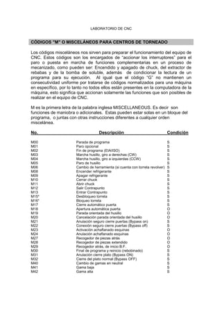 LABORATORIO DE CNC
CÓDIGOS "M" O MISCELÁNEOS PARA CENTROS DE TORNEADO
Los códigos misceláneos nos sirven para preparar el funcionamiento del equipo de
CNC. Estos códigos son los encargados de “accionar los interruptores” para el
paro o puesta en marcha de funciones complementarias en un proceso de
mecanizado, como pueden ser: Encendido y apagado de chuck, del extractor de
rebabas y de la bomba de soluble, además de condicionar la lectura de un
programa para su ejecución. Al igual que el código “G” no mantienen un
consecutividad uniforme por tratarse de códigos normalizados para una máquina
en específico, por lo tanto no todos ellos están presentes en la computadora de la
máquina, esto significa que accionan solamente las funciones que son posibles de
realizar en el equipo de CNC.
M es la primera letra de la palabra inglesa MISCELLANEOUS. Es decir son
funciones de maniobra o adicionales. Estas pueden estar solas en un bloque del
programa, o juntas con otras instrucciones diferentes a cualquier orden
miscelánea.
No. Descripción Condición
M00 Parada de programa S
M01 Paro opcional S
M02 Fin de programa (EIA/ISO) S
M03 Marcha husillo, giro a derechas (CW) S
M04 Marcha husillo, giro a izquierdas (CCW) S
M05 Paro de husillo S
M06 Cambio de herramienta (si cuenta con torreta revolver) S
M08 Encender refrigerante S
M09 Apagar refrigerante S
M10 Cerrar chuck S
M11 Abrir chuck S
M12 Salir Contrapunto S
M13 Entrar Contrapunto S
M15* Desbloqueo torreta S
M16* Bloqueo torreta S
M17 Cierre automático puerta S
M18 Apertura automática puerta O
M19 Parada orientada del husillo O
M20 Cancelación parada orientada del husillo O
M21 Anulación seguro cierre puertas (Bypass on) S
M22 Conexión seguro cierre puertas (Bypass off) S
M23 Activación achaflanado esquinas O
M24 Anulación achaflanado esquinas O
M27 Recogedor de piezas atrás O
M28 Recogedor de piezas extendido O
M29 Recogedor atrás, de inicio B.F. O
M30 Final de programa y reinicio (rebobinado) S
M31 Anulación cierre plato (Bypass ON) S
M32 Cierre del plato normal (Bypass OFF) S
M40 Cambio de gamas en neutral S
M41 Gama baja S
M42 Gama alta S
 