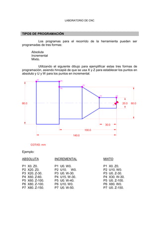 LABORATORIO DE CNC
TIPOS DE PROGRAMACIÓN
Los programas para el recorrido de la herramienta pueden ser
programadas de tres formas:
Absoluta
Incremental
Mixto.
Utilizando el siguiente dibujo para ejemplificar estas tres formas de
programación, asiendo hincapié de que se usa X y Z para establecer los puntos en
absoluto y U y W para los puntos en incremental.
Ejemplo:
ABSOLUTA INCREMENTAL MIXTO
P1 X0. Z0. P1 U0. W0. P1 X0. Z0.
P2 X20. Z0. P2 U10. W0. P2 U10. W0.
P3 X20. Z-30. P3 U0. W-30. P3 U0. Z-30.
P4 X60. Z-60. P4 U15. W-30. P4 X30. W-30.
P5 X60. Z-100. P5 U0. W-40. P5 U0. Z-100.
P6 X80. Z-100. P6 U10. W0. P6 X80. W0.
P7 X80. Z-150. P7 U0. W-50. P7 U0. Z-150.
60.0
30.0
100.0
140.0
COTAS: mm
P3
80.0
P5
P4
P6
P7
20.0
P1
P2
 