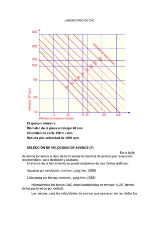 LABORATORIO DE CNC
Diámetro de la pieza a trabajar
50
100
70
Velocidad"S"(rpm)
5
100
200
10
500
20 40
30
20
40
50
1000
1200
2000
3000
100 200
Velocidaddecorte
(m/min)
300
200
150
El ejemplo muestra:
Diámetro de la pieza a trabajar 40 mm
Velocidad de corte 150 m / min.
Resulta una velocidad de 1200 rpm.
SELECCIÓN DE VELOCIDAD DE AVANCE (F)
En la tabla
de donde tomamos el dato de la Vc existe la columna de avance por revolución,
recomendado, para desbaste y acabado.
El avance de la herramienta se puede establecer de dos formas distintas:
1)avance por revolución, mm/rev., pulg./rev. (G99)
2)distancia por tiempo, mm/min., pulg./min. (G98)
Normalmente los tornos CNC están establecidos en mm/rev. (G99) dentro
de los parámetros por default.
Los valores para las velocidades de avance que aparecen en las tablas los
 