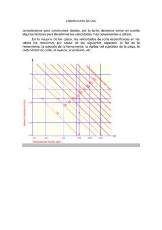 LABORATORIO DE CNC
consideramos para condiciones ideales, por lo tanto, debemos tomar en cuenta
algunos factores para determinar las velocidades mas convenientes a utilizar.
En la mayoría de los casos, las velocidades de corte especificadas en las
tablas los reducimos por causa de los siguientes aspectos: el filo de la
herramienta, la sujeción de la herramienta, la rigidez del sujetador de la pieza, la
profundidad de corte, el avance, el acabado, etc.
Velocidad del husillo (rpm)
50
Avance(mm/revolución)
100
0.01
0.02
200
0.05
500
10
30
20
0.1
0.2
20001000 3000
Velocidad
de
avance
(m
m
/m
in.)
400
300
200
150
100
70
 