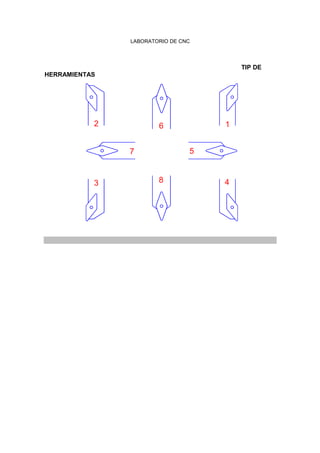 LABORATORIO DE CNC
TIP DE
HERRAMIENTAS
7
3 8
2 6
5
4
1
 