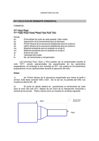 LABORATORIO DE CNC
G71 CICLO FIJO DE DESBASTE HORIZONTAL.
FORMATO:
G71 U(pc) R(sp)
G71 P(pb) Q(ub) U(mx) W(mz) F(av) S(vl) T(hr)
Donde:
pc: Profundidad de corte de cada pasada. Valor radial.
sp Separación de la herramienta para el retroceso.
pb Primer bloque de la secuencia establecida para el contorno.
ub Ultimo bloque de la secuencia establecida para el contorno.
mx Material excedente para el acabado en el eje X.
mz Material excedente para el acabado en el eje Z.
av Avance de corte.
vl Velocidad del husillo.
hr No. de herramienta y compensador.
Las funciones F(av), S(vl), y T(hr) pueden ser no programadas durante el
ciclo “G71”, siendo operacionales los especificados en los parámetros
preparatorios, sin embargo si son incluidas en G71 los usados en los parámetros
preparatorios no son operacionales durante la ejecución del ciclo.
Notas:
1). pb: Primer bloque de la secuencia programada que indica el perfil a
tornear. Este debe contener G00 o G01. De no ser así, la pantalla del CNC nos
muestra la alarma No. 65.
2). El punto en donde deberá de posisionarse la herramienta de corte
para el inicio del ciclo G71, deberá de ser fuera de la intersección horizontal y
vertical de los puntos P(pb) y Q(ub) como se muestra en el dibujo siguiente.
Q(ub)
P(pb)
Zona de inicio
del ciclo G71
 