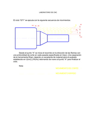 LABORATORIO DE CNC
El ciclo “G71” se ejecuta con la siguiente secuencia de movimientos:
mz
mx
sp
pc
A
Desde el punto “A” se inicia el recorrido en la dirección de las flechas con
una profundidad de corte en cada pasada especificada en U(pc), Una separación
de la herramienta R(sp), dejando un excedente de material para el acabado
establecido en U(mx) y W(mz) retornando de nuevo al punto “A” para finalizar el
ciclo.
Nota:
MOVIMIENTO DE CORTE
MOVIMIENTO RÁPIDO
 