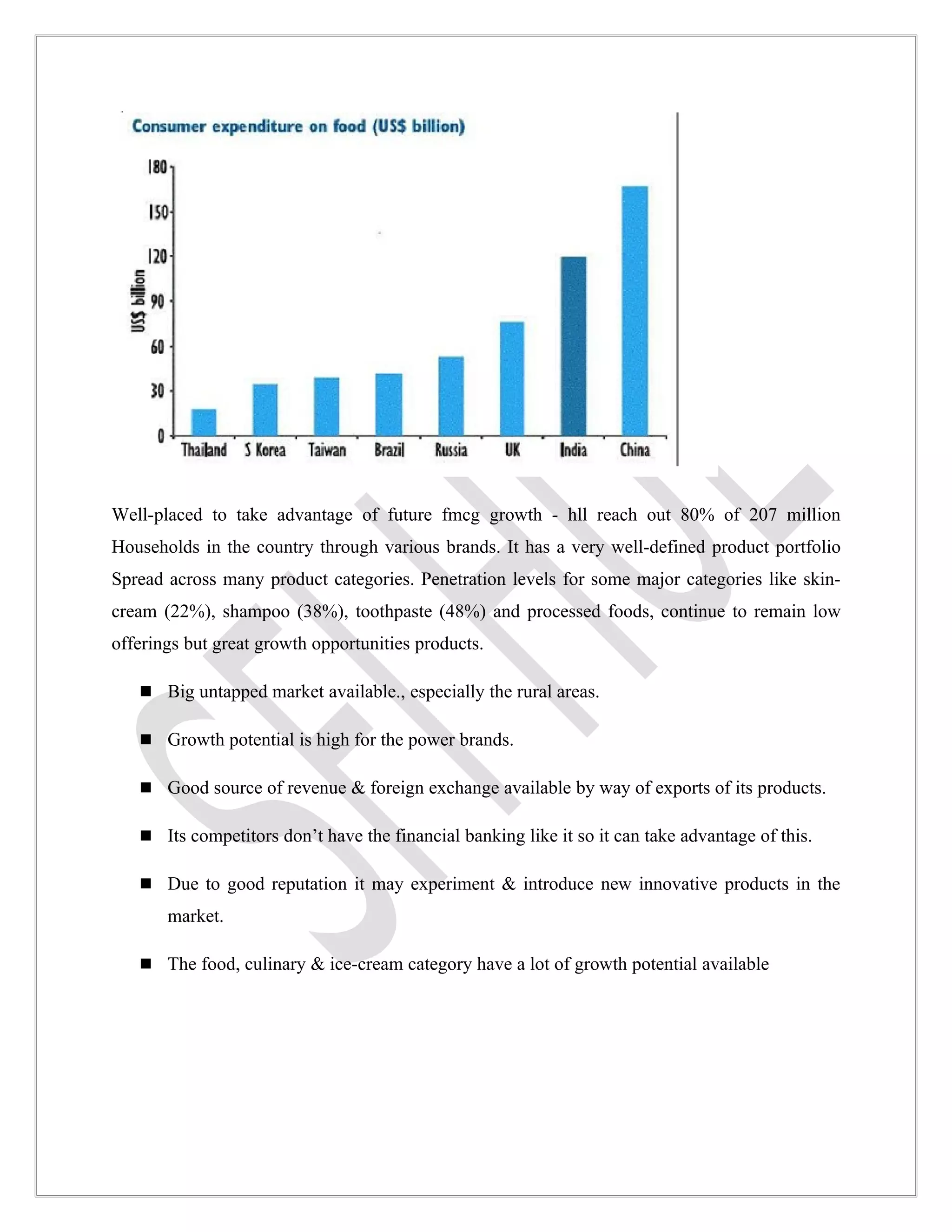 Well-placed to take advantage of future fmcg growth - hll reach out 80% of 207 million
Households in the country through various brands. It has a very well-defined product portfolio
Spread across many product categories. Penetration levels for some major categories like skin-
cream (22%), shampoo (38%), toothpaste (48%) and processed foods, continue to remain low
offerings but great growth opportunities products.

    Big untapped market available., especially the rural areas.

    Growth potential is high for the power brands.

    Good source of revenue & foreign exchange available by way of exports of its products.

    Its competitors don’t have the financial banking like it so it can take advantage of this.

    Due to good reputation it may experiment & introduce new innovative products in the
       market.

    The food, culinary & ice-cream category have a lot of growth potential available
 