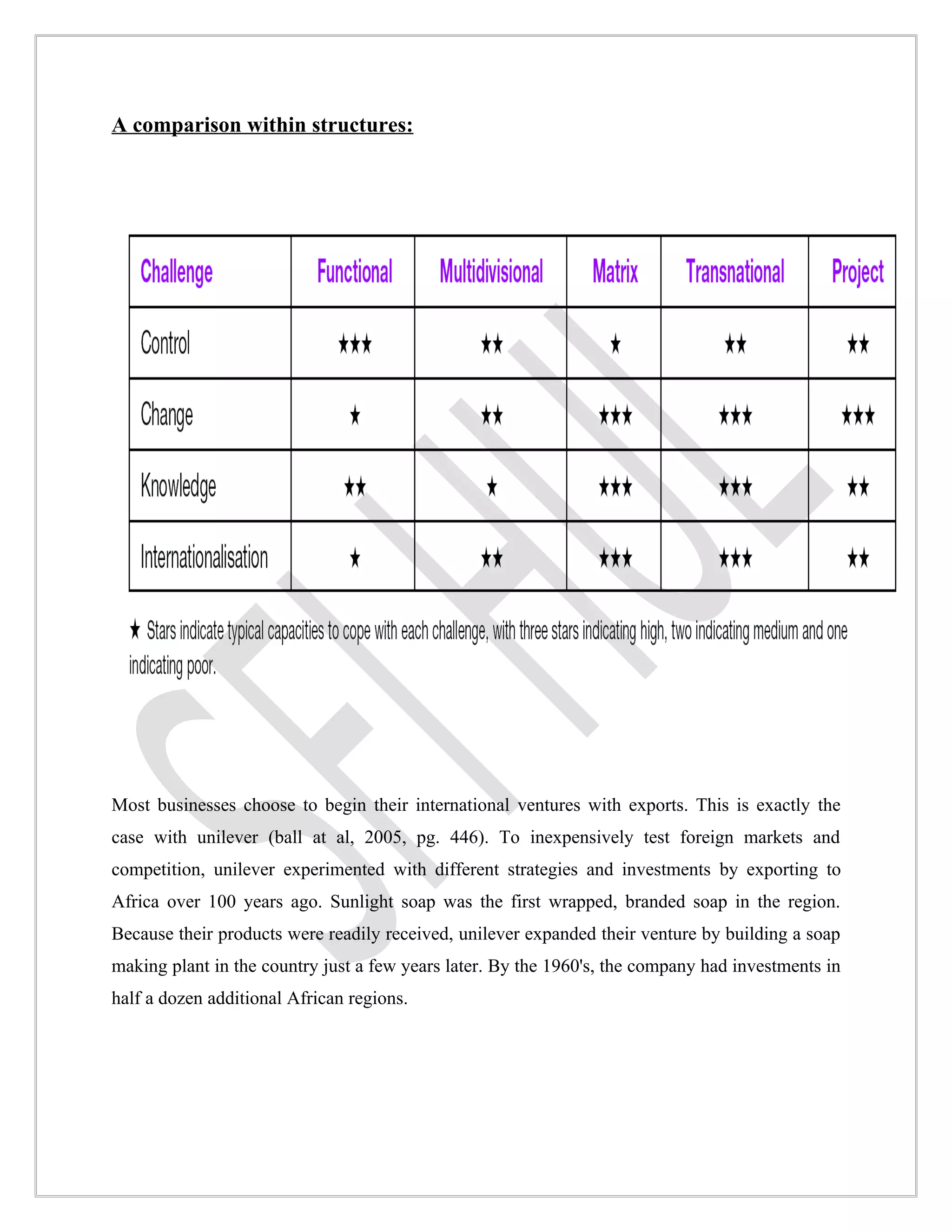 A comparison within structures:




Most businesses choose to begin their international ventures with exports. This is exactly the
case with unilever (ball at al, 2005, pg. 446). To inexpensively test foreign markets and
competition, unilever experimented with different strategies and investments by exporting to
Africa over 100 years ago. Sunlight soap was the first wrapped, branded soap in the region.
Because their products were readily received, unilever expanded their venture by building a soap
making plant in the country just a few years later. By the 1960's, the company had investments in
half a dozen additional African regions.
 