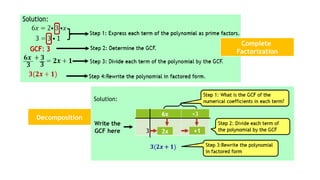 Decomposition
Complete
Factorization
 