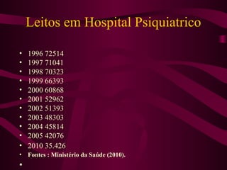 Leitos em Hospital Psiquiatrico 
• 1996 72514 
• 1997 71041 
• 1998 70323 
• 1999 66393 
• 2000 60868 
• 2001 52962 
• 2002 51393 
• 2003 48303 
• 2004 45814 
• 2005 42076 
• 2010 35.426 
• Fontes : Ministério da Saúde (2010). 
• 
 