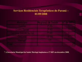 Serviços Residenciais Terapêuticos do Paraná – 
01/09/2008 
Município Regional de Saúde nº de SRTs 
Curitiba 2ª RS 5 
Quatro Barras 2ª RS 3 
Campina Grande do Sul 2ª RS 8 
Cascavel 10ª RS 4 
Maringá* 15ª 1 
Total 21 
* A Secretaria Municipal da Saúde Maringá implantou a 2ª SRT em dezembro 2008. 
