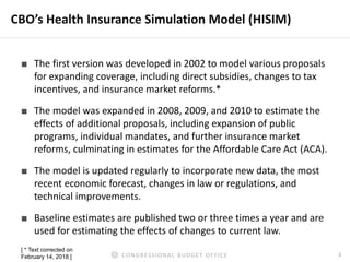 Microsimulation of Demand for Health Insurance | PPT