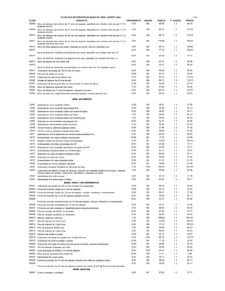 CATALOGO DE PRECIOS DE MANO DE OBRA, MARZO' 2000. 1.30
CLAVE CONCEPTO RENDIMIENTO UNIDAD PRECIO F. AJUSTE PRECIO
K0008 7.00 M2 49.56 1.3 64.43
K0009 4.00 M2 86.73 1.3 112.75
K0010 4.00 M2 86.73 1.3 112.75
K0011 3.00 M2 115.65 1.3 150.34
K0012 Muro de block aparente dos caras, rellenado en primer nivel de 15x20x40 cms. 3.50 M2 99.12 1.3 128.86
K0013
Muro de block de 15x20x40 cms aparente dos caras, asentado con mortero cem-are 1:5.
4.50 M2 77.10 1.3 100.23
K0014
Muro de block de 15x20x40 cms aparente una cara, asentado con mortero cem-are 1:5.
6.00 M2 57.82 1.3 75.17
K0015 Muro de tabicón de 10x14x28 cms. 8.00 M2 43.37 1.3 56.38
K0016
Muro de block de 10x20x40 cms asentado con mortero cem-are 1:5, acabado común.
8.00 M2 43.37 1.3 56.38
K0017 Colocación de azulejo de 10x10 cms en muros. 5.00 M2 69.39 1.3 90.20
K0018 Hechura de cortes en muros. 15.00 ML 23.13 1.3 30.07
K0019 Colocación de celocía de 30x30 cms. 4.00 M2 86.73 1.3 112.75
K0020 Enrase de tabique de 50 cms de alto. 4.00 M2 86.73 1.3 112.75
K0021 Colocación de arena para filtro en muros hasta un metro de altura. 10.00 M2 34.69 1.3 45.10
K0022 Muro de tablaroca aparente dos caras. 7.00 M2 45.66 1.3 59.36
K0023 Muro de tabique de 14 cms de espesor, aparente una cara. 4.00 M2 86.73 1.3 112.75
K0024 Muro de block con varilla horizontal cada dos hiladas y vertical cada 50 cms. 5.00 M2 69.39 1.3 90.20
L0000 APLANADOS
L0001 Aplanado en muro acabado rústico. 12.00 M2 28.91 1.3 37.58
L0002 Aplanado en muro acabado espongeado fino. 10.00 M2 34.69 1.3 45.10
L0003 Aplanado en muro acabado rústico con grava trirurada. 9.00 M2 38.55 1.3 50.11
L0004 Aplanado en muro acabado pulido con llana. 7.00 M2 49.56 1.3 64.43
L0005 Aplanado en muro acabado pulido con cemento gris. 7.00 M2 49.56 1.3 64.43
L0007 Aplanado en losa acabado espongeado fino. 8.00 M2 43.37 1.3 56.38
L0008 Aplanado en losa acabado pulido con llana. 7.00 M2 49.56 1.3 64.43
L0009 Tirol en muros y plafones acabado rústico. 10.00 M2 31.96 1.3 41.55
L0010 Tirol en muros y plafones acabado planchado. 8.00 M2 39.96 1.3 51.94
L0011 Aplanado en muros exteriores de varios niveles, acabado fino. 5.00 M2 69.39 1.3 90.20
L0012 Emboquillado con plana acabado espongeado. 20.00 ML 17.35 1.3 22.55
L0013 Repisón colado de cemento incluye emboquillado. 3.00 ML 115.65 1.3 150.34
L0014 Emboquillado de cortes de azulejos de 45º. 6.00 ML 57.82 1.3 75.17
L0015 Aplanado en muro acabado serroteado con grava de 3/4". 6.00 M2 57.82 1.3 75.17
L0016 Emboquillado acabado pulido con cemento gris. 15.00 ML 23.13 1.3 30.07
L0017 Aplanado con yeso en plafond acabado pulido. 5.00 M2 63.93 1.3 83.11
L0018 Aplanado con yeso en muros. 8.00 M2 39.96 1.3 51.94
L0019 Emboquillado con yeso acabado pulido. 15.00 ML 21.31 1.3 27.70
L0020 Gusaneado en muros, acabado aparente. 8.00 ML 39.96 1.3 51.94
L0021 Colocación de pieza martiliana se llama ojo de buey. 1.00 PZA 346.94 1.3 451.02
L0022 7.00 M2 45.66 1.3 59.36
L0023 Martelinado fino sobre muros. 4.00 M2 32.14 1.3 41.78
L0024 Martelinado fino sobre losas y trabes. 3.00 M2 42.85 1.3 55.71
M0000 PISOS Y RECUBRIMIENTOS
M0001 Colocación de azulejo de 10x10 cms en pisos con pegazulejo. 5.00 M2 69.39 1.3 90.20
M0002 Firme de concreto rústico de 6 cms de espesor. 15.00 M2 23.13 1.3 30.07
M0003 Firme de concreto rústico de 10 cms de espesor. Incluye: nivelación y compactación. 12.00 M2 28.91 1.3 37.58
M0004 Firme de concreto de 8 cms de espesor acabado rústico. 9.00 M2 38.55 1.3 50.11
M0005
Firme de concreto acabado pulido de 10 cms de espesor. Incluye: nivelación y compactación.
8.00 M2 43.37 1.3 56.38
M0006 Firme de concreto escobillado de 10 cms de espesor. 8.00 M2 43.37 1.3 56.38
M0007 Firme de concreto acabado y maestriado para rampa de camiones. 7.00 M2 49.56 1.3 64.43
M0008 Piso de mosaico de 20x20 cm de pasta. 6.00 M2 57.82 1.3 75.17
M0009 Piso de mosaico de 20x20 cm veneciano. 5.00 M2 69.39 1.3 90.20
M0010 Marmol colado en columna. 1.00 M2 346.94 1.3 451.02
M0011 Piso de marmol de 10x10 cms. 3.00 M2 115.65 1.3 150.34
M0012 Piso de marmol de 10x20 cms. 4.50 M2 77.10 1.3 100.23
M0013 Piso de loseta de 30x30 cms. 7.00 M2 49.56 1.3 64.43
M0015 Piso de marmol de 10x30 cms. 5.00 M2 69.39 1.3 90.20
M0016 Hechura de cortes en pisos. 15.00 ML 23.13 1.3 30.07
M0018 Colocación de loseta en escalera de 17x30x120 cms. 4.00 PZA 86.73 1.3 112.75
M0019 Colocación de zoclo de pasta y granito. 20.00 ML 17.35 1.3 22.55
M0020 Colocación de loseta de pasta cemento-arena remetido, acabado esponjeado. 10.00 ML 34.69 1.3 45.10
M0021 Piso de baldosin fraguado con color. 5.00 M2 69.39 1.3 90.20
M0022 Losa precolada de 40x60 y 10 cms de espesor. 8.00 PZA 43.37 1.3 56.38
M0023 Picar piso de concreto para recibir fino. 25.00 M2 5.14 1.3 6.68
M0024 Martelinado fino sobre pisos. 5.00 M2 25.71 1.3 33.42
M0025 Firme de concreto de 10 cms de espesor armado con malla-lac acabado rústico. 9.00 M2 38.55 1.3 50.11
M0026
Firme de concreto de 10 cms de espesor armado con varilla de 3/8" @ 30 cms ambos sentidos.
9.00 M2 38.55 1.3 50.11
N0000 AZOTEAS
N0001 Gotero remetido o resaltado. 6.00 ML 57.82 1.3 75.17
Muro de tabique rojo comun de 14 cms de espesor, asentado con mortero cem-cal-are 1:3:12
acabado común.
Muro de tabique rojo comun de 21 cms de espesor, asentado con mortero cem-cal-are 1:3:12
acabado común.
Muro de tabique rojo comun de 28 cms de espesor, asentado con mortero cem-cal-are 1:3:12
acabado común.
Muro de tabique rojo comun de 14 cms de espesor, asentado con mortero cem-cal-are 1:3:12
acabado aparente dos caras.
Colocación de plafond a base de fibracel y soporte con canales metálicos de carga y listones,
incluye junteo con redimix, cinta unión, atornillado y resanado con yeso.
 