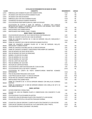 CATALOGO DE RENDIMIENTOS DE MANO DE OBRA
CLAVE CONCEPTO RENDIMIENTO UNIDAD
L0016 EMBOQUILLADO ACABADO PULIDO CON CEMENTO GRIS. 15.00 ML
L0017 APLANADO CON YESO EN PLAFON ACABADO PULIDO 5.00 M2
L0018 APLANADO CON YESO EN MUROS 8.00 M2
L0019 EMBOQUILLADO CON YESO ACABADO PULIDO 15.00 ML
L0020 GUSANEADO EN MUROS ACABADO APARENTE 8.00 ML
L0021 COLOCACION DE PIEZA MARTILIANA SE LLAMA OJO DE BUEY. 1.00 PZA
L0022 7.00 M2
L0023 MARTELINADO FINO SOBRE MUROS. 4.00 M2
L0024 MARTELINADO FINO SOBRE LOSAS Y TRABES. 3.00 M2
M0000 PISOS Y RECUBRIMIENTOS
M0001 COLOCACION DE AZULEJO DE 10x10 CMS EN PISOS CON PEGAZULEJO 5.00 M2
M0002 FIRME DE CONCRETO RUSTICO DE 6 CMS DE ESPESOR 15.00 M2
M0003 12.00 M2
M0004 FIRME DE CONCRETO DE 8 CMS DE ESPESOR ACABADO RUSTICO 9.00 M2
M0005 8.00 M2
M0006 FIRME DE CONCRETO ESCOBILLADO DE 10 CMS DE ESPESOR 8.00 M2
M0007 FIRME DE CONCRETO ACABADO Y MAESTRIADO PARA RAMPA DE CAMIONES. 7.00 M2
M0008 PISO DE MOSAICO DE 20x20 CM DE PASTA 6.00 M2
M0009 PISO DE MOSAICO DE 20x20 CM VENECIANO 5.00 M2
M0010 MARMOL COLADO EN COLUMNA 1.00 M2
M0011 PISO DE MARMOL DE 10x10 CMS 3.00 M2
M0012 PISO DE MARMOL DE 10x20 CMS 4.50 M2
M0013 PISO DE LOSETA DE 30x30 CMS 7.00 M2
M0015 PISO DE MARMOL DE 10x30 CMS 5.00 M2
M0016 HECHURA DE CORTES EN PISOS 15.00 ML
M0018 COLOCACION DE LOSETA EN ESCALERA DE 17x30x120 CMS. 4.00 PZA
M0019 COLOCACION DE ZOCLO DE PASTA Y GRANITO 20.00 ML
M0020 10.00 ML
M0021 PISO DE BALDOSIN FRAGUADO CON COLOR 5.00 M2
M0022 LOSA PRECOLADA DE 40x60 Y 10 CMS DE ESPESOR 8.00 PZA
M0023 PICAR PISO DE CONCRETO PARA RECIBIR FINO 25.00 M2
M0024 MARTELINADO FINO SOBRE PISOS 5.00 M2
M0025 9.00 M2
M0026 9.00 M2
N0000 AZOTEAS
N0001 GOTERO REMETIDO O RESALTADO 6.00 ML
N0002 1.00 M3
N0003 COLOCACION DE TEJA DE BARRO EN AZOTEA 14.00 M2
N0004 COLADO DE LOSA EN SEGUNDA PLANTA CON CONCRETO F'c=200 KG/CM2 0.75 M3
N0005 COLOCACION DE PETATILLO EN AZOTEA FRAGUADO NORMAL 9.00 M2
N0006 COLADO DE LOSA EN TERCERA Y CUARTA PLANTA CON CONCRETO F'c=200 KG/CM2 0.50 M3
N0007 CHAFLAN DE CONCRETO EN AZOTEA DE 10x10 CMS ENTRE LOSA Y PRETIL. 20.00 ML
N0008 COLOCACION DE TINACO CON BASE Y APLANADO 0.67 PZA
COLOCACION DE PLAFON A BASE DE FIBRACEL Y SOPORTE CON CANALES
METALICOS DE CARGA Y LISTONES. INCLUYE JUNTEO CON REDIMIX, CINTA UNION,
ATORNILLADO Y RESANADO CON YESO.
FIRME DE CONCRETO RUSTICO DE 10 CMS DE ESPESOR. INCLUYE: NIVELACION Y
COMPACTACION.
FIRME DE CONCRETO ACABADO PULIDO DE 10 CMS DE ESPESOR, INCLUYE:
NIVELACION Y COMPACTACION
COLOCACION DE LOSETA DE PASTA CEMENTO-ARENA REMETIDO ACABADO
ESPONJEADO
FIRME DE CONCRETO DE 10 CM DE ESPESOR ARMADO CON MALLA-LAC ACABADO
RUSTICO.
FIRME DE CONCRETO DE 10 CMS DE ESPESOR ARMADO CON VARILLA DE 3/8" © 30
CMS AMBOS SENTIDOS.
COLADO DE LOSA EN PRIMERA PLANTA O CIMENTACION CON CONCRETO F'c=200
KG/CM2
 