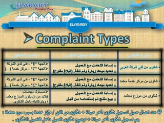 Complaints types | PPSX
