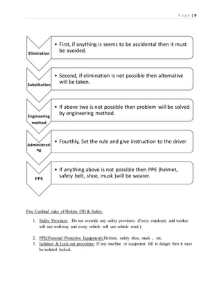 P a g e | 9
Elimination
• First, if anything is seems to be accidental then it must
be avoided.
Substitution
• Second, if elimination is not possible then alternative
will be taken.
Engineering
method
• If above two is not possible then problem will be solved
by engineering method.
Administrati
ng
• Fourthly, Set the rule and give instruction to the driver
PPE
• If anything above is not possible then PPE (helmet,
safety belt, shoe, musk )will be wearer.
Five Cardinal rules of Holcim OH & Safety:
1. Safety Provision: Do not override any safety provision. (Every employee and worker
will use walkway and every vehicle will use vehicle road.)
2. PPE(Personal Protective Equipment):Helmet, safety shoe, musk , etc.
3. Isolation & Lock out procedure: If any machine or equipment fall in danger then it must
be isolated locked.
 