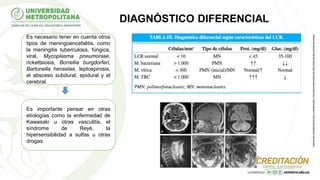 Es necesario tener en cuenta otros
tipos de meningoencefalitis, como
la meningitis tuberculosa, fúngica,
viral, Mycoplasma pneumoniae,
rickettsiosis, Borrellia burgdorferi,
Bartonella henselae, leptospirosis,
el absceso subdural, epidural y el
cerebral.
DIAGNÓSTICO DIFERENCIAL
Es importante pensar en otras
etiologías como la enfermedad de
Kawasaki u otras vasculitis, el
síndrome de Reyé, la
hipersensibilidad a sulfas u otras
drogas.
 