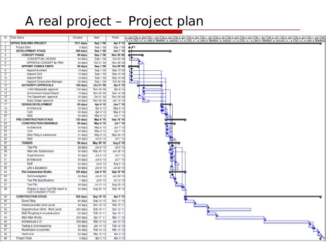 website development plan template