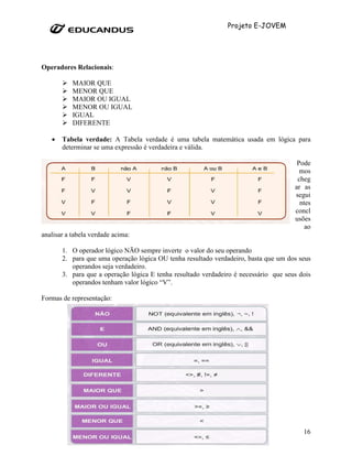 Projeto E-JOVEM




Operadores Relacionais:

           MAIOR QUE
           MENOR QUE
           MAIOR OU IGUAL
           MENOR OU IGUAL
           IGUAL
           DIFERENTE

   •   Tabela verdade: A Tabela verdade é uma tabela matemática usada em lógica para
       determinar se uma expressão é verdadeira e válida.

                                                                                       Pode
                                                                                        mos
                                                                                       cheg
                                                                                      ar as
                                                                                      segui
                                                                                        ntes
                                                                                      concl
                                                                                      usões
                                                                                          ao
analisar a tabela verdade acima:

       1. O operador lógico NÃO sempre inverte o valor do seu operando
       2. para que uma operação lógica OU tenha resultado verdadeiro, basta que um dos seus
          operandos seja verdadeiro.
       3. para que a operação lógica E tenha resultado verdadeiro é necessário que seus dois
          operandos tenham valor lógico “V”.

Formas de representação:




                                                                                         16
 