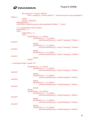 Projeto E-JOVEM


                  SE( estoque[i,2] >= anterior ) ENTAO
                          maior = estoque[i,2]; // Resolve questão “c” – Armazém que possui maior quantidade do
Produto 2.
               FIM-SE
               anterior = estoque[i,2];
         FIM-ENQUANTO
         ESCREVER (“Armazém que possui maior quantidade do Produto 2 ” + maior);

       i = 1 // reinicializando variável contadora
       ENQUANTO i <= 3
       FACA
                  ENQUANTO j <= 3
                  FACA
                            SE( RESTO(i,3) == 1 ) ENTAO
                                    SE( RESTO( j,3 ) == 1 ) ENTAO
                                             custoArmazemProduto [i,j] = custo[i] * estoque[i,j]; // Produto1 -
armazém1
                                    FIM-SE
                                    SE( RESTO( j,3 ) == 2 ) ENTAO
                                             custoArmazemProduto [i,j] = custo[i] * estoque[i,j]; // Produto2 -
armazém1
                                    FIM-SE
                                    SE( RESTO( j,3 ) == 0 ) ENTAO
                                             custoArmazemProduto [i,j] = custo[i] * estoque[i,j]; // Produto3 -
armazém1
                                    FIM-SE
                            FIM-SE

...//continuação exemplo 1 questão “d.1”

                           SE( RESTO(i,3) == 2 ) ENTAO
                                  SE( RESTO( j,3 ) == 1 ) ENTAO
                                           custoArmazemProduto [i,j] = custo[i]* estoque[i,j]; // Produto1-
armazém2
                                    FIM-SE
                                    SE( RESTO( j,3 ) == 2 ) ENTAO
                                           custoArmazemProduto [i,j] = custo[i]*estoque[i,j]; // Produto2 -
armazém2
                                    FIM-SE
                                    SE( RESTO( j,3 ) == 0 ) ENTAO
                                           custoArmazemProduto [i,j] = custo[i]*estoque[i,j]; // Produto3 -
armazém2
                                  FIM-SE
                           FIM-SE
                           SE( RESTO(i,3) == 0 ) ENTAO
                                  SE( RESTO( j,3 ) == 1 ) ENTAO
                                           custoArmazemProduto [i,j] = custo[i]*estoque[i,j]; // Produto1 -
armazém3
                                    FIM-SE
                                    SE( RESTO( j,3 ) == 2 ) ENTAO
                                           custoArmazemProduto [i,j] = custo[i]*estoque[i,j]; // Produto2 -
armazém3
                                    FIM-SE
                                    SE( RESTO( j,3 ) == 0 ) ENTAO
                                           custoArmazemProduto [i,j] = custo[i]*estoque[i,j]; // Produto3 -



                                                                                                                  41
 